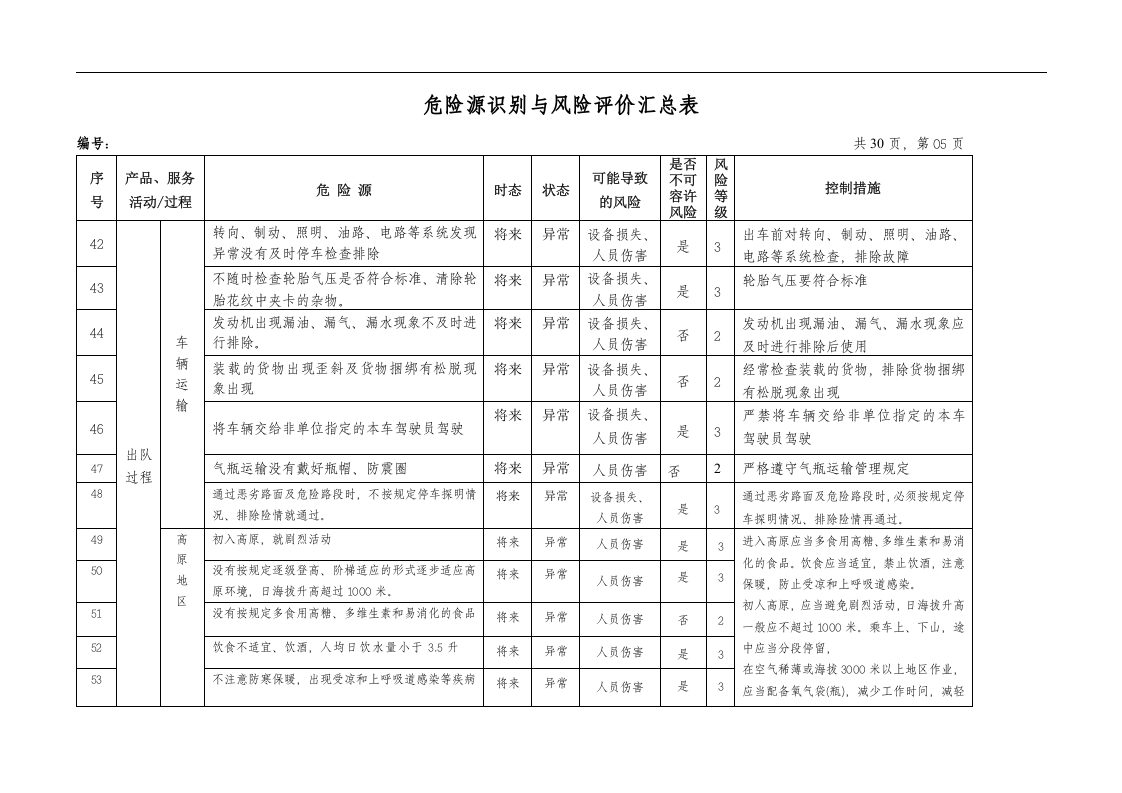 地质勘查(地矿)危险源辨识与风险评价表丨.docx 第5页