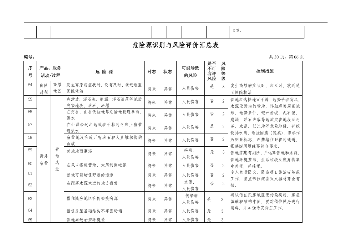 地质勘查(地矿)危险源辨识与风险评价表丨.docx 第6页