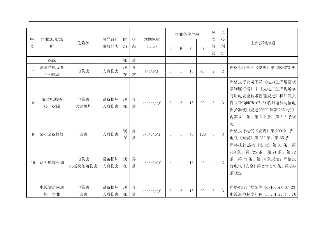 发电厂危险源辨识及风险评价清单丨.docx 第2页