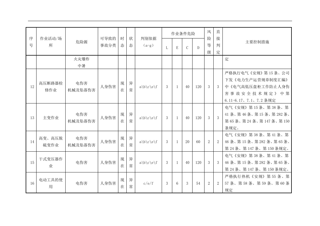 发电厂危险源辨识及风险评价清单丨.docx 第3页