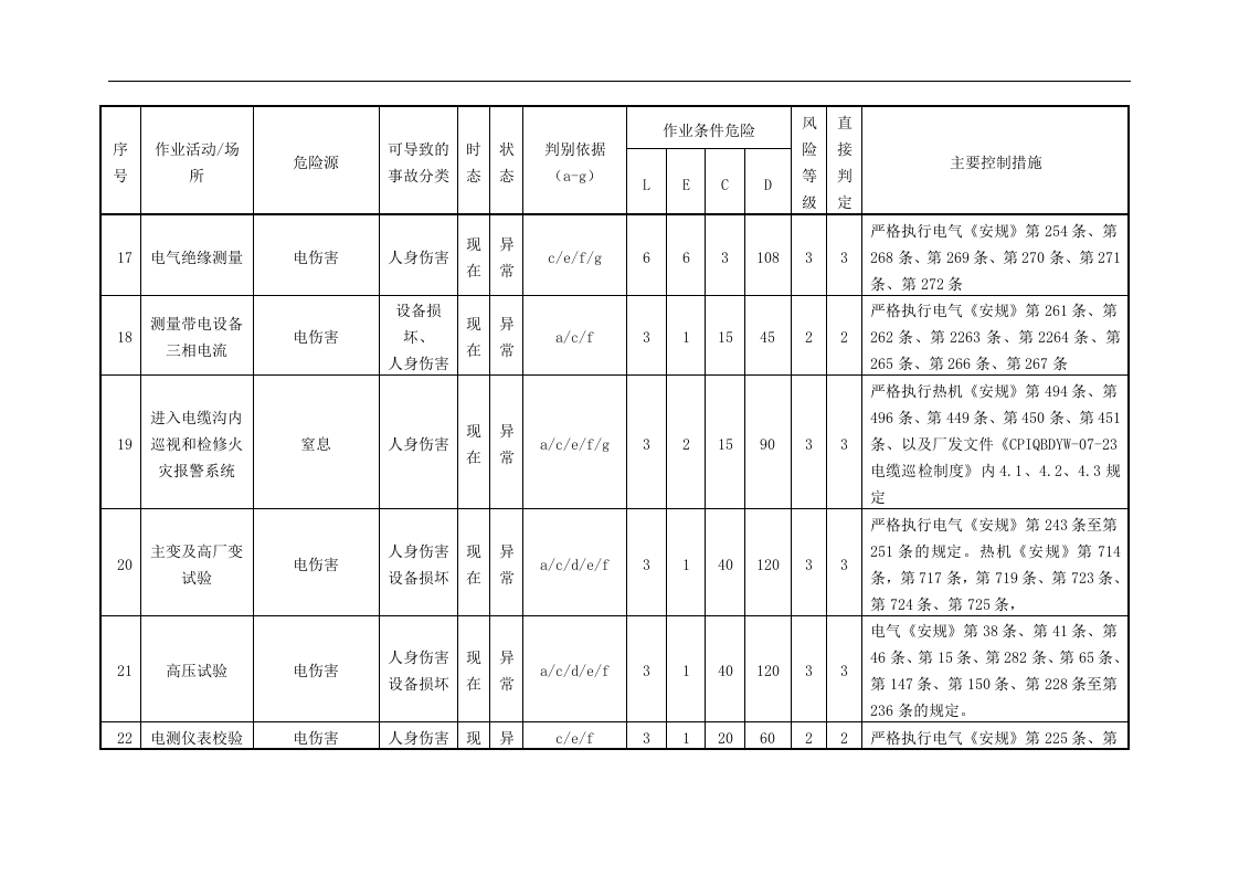 发电厂危险源辨识及风险评价清单丨.docx 第4页