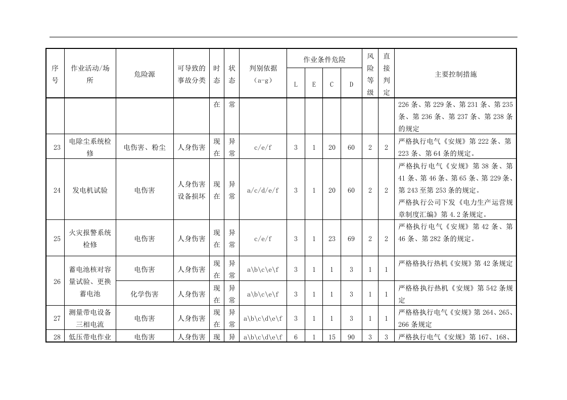发电厂危险源辨识及风险评价清单丨.docx 第5页