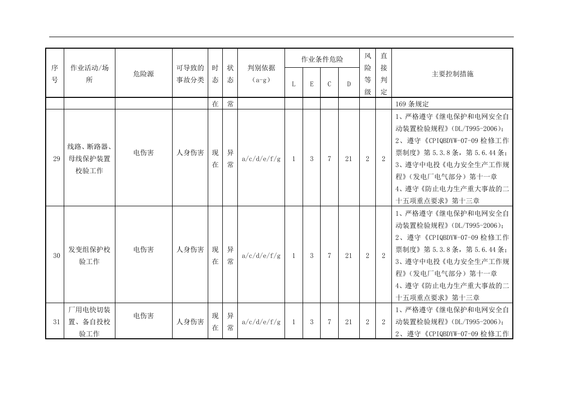 发电厂危险源辨识及风险评价清单丨.docx 第6页