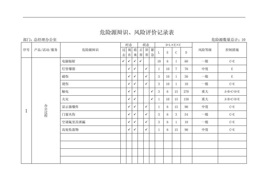 冷藏厂较大危险源辨识、风险评价台账丨27页.docx 第2页