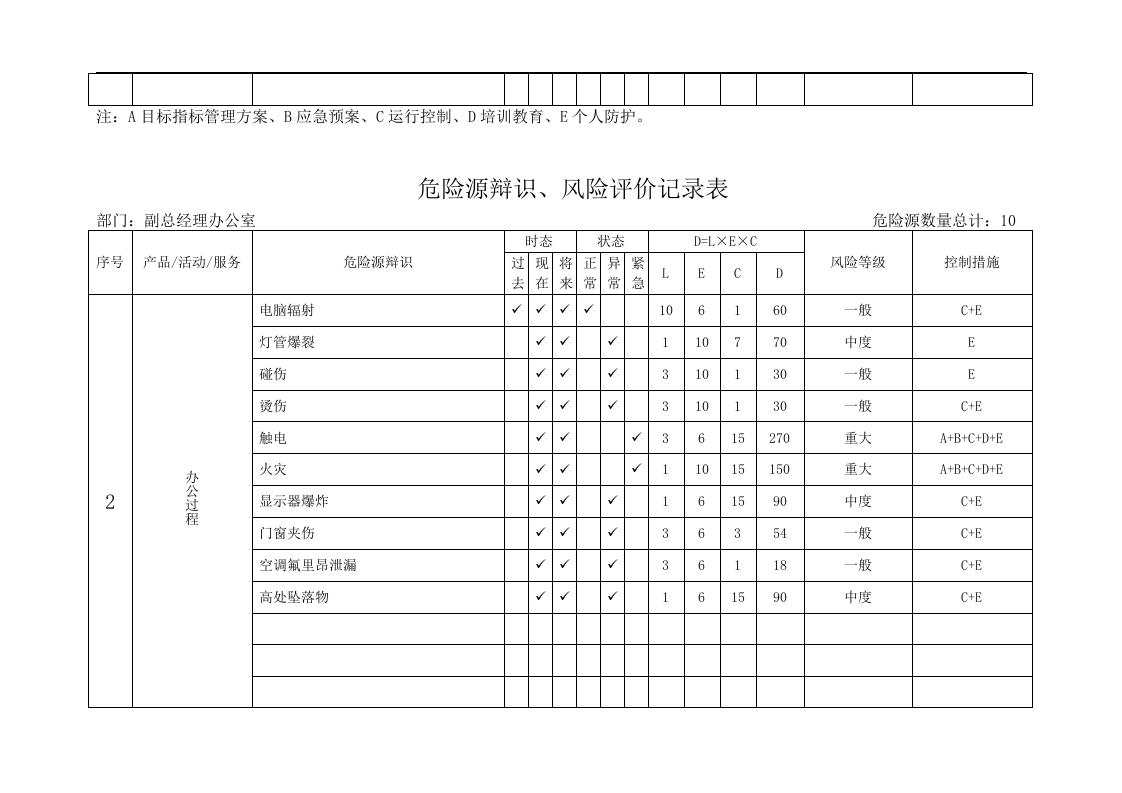 冷藏厂较大危险源辨识、风险评价台账丨27页.docx 第3页