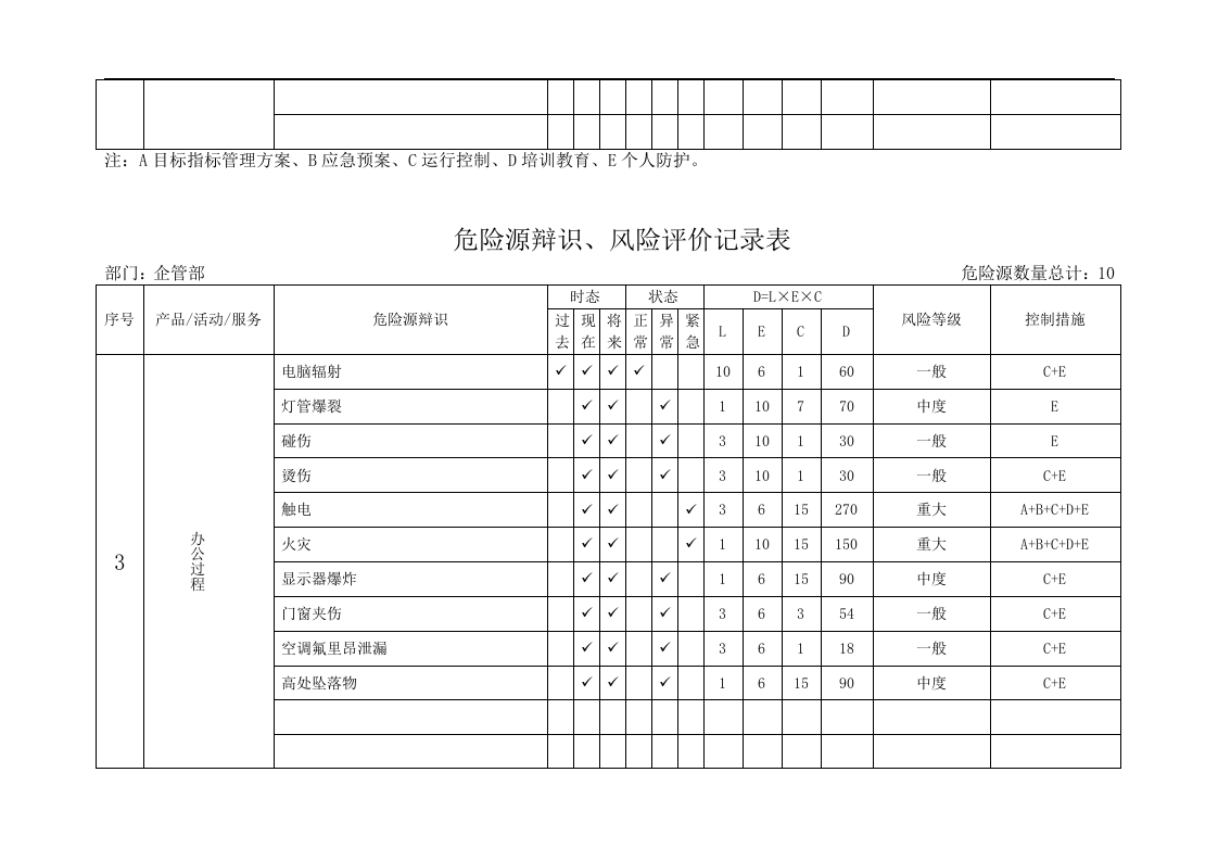 冷藏厂较大危险源辨识、风险评价台账丨27页.docx 第4页