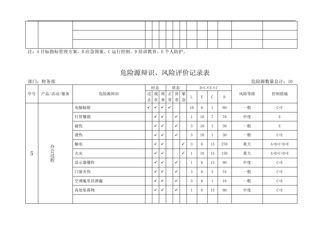 冷藏厂较大危险源辨识、风险评价台账丨27页.docx 第6页