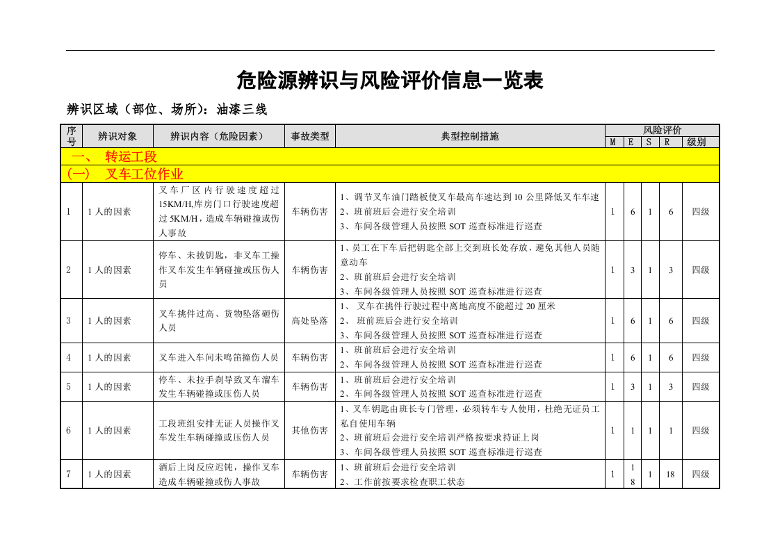 油漆工艺危险源辨识与风险评价信息表（汽车厂）丨44页.docx 第3页