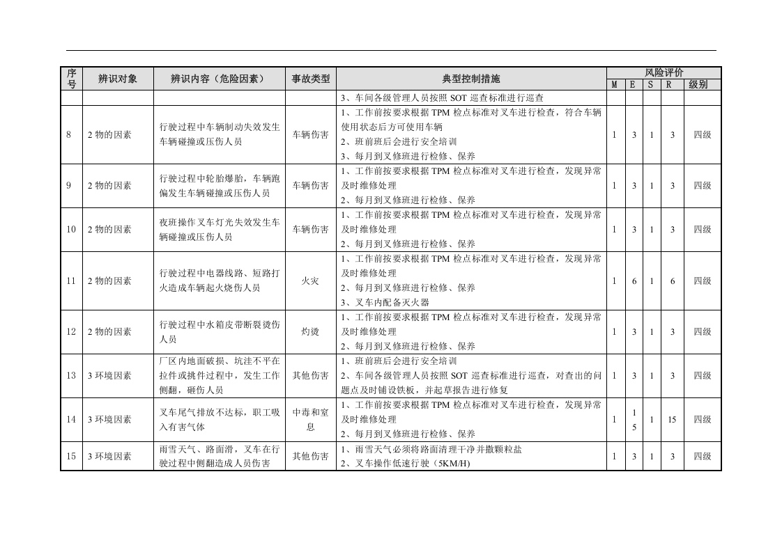 油漆工艺危险源辨识与风险评价信息表（汽车厂）丨44页.docx 第4页