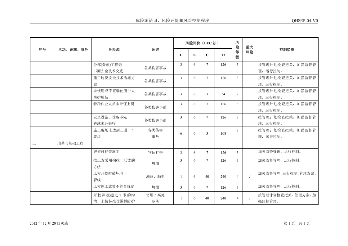 工程总承包项目危险源辨识、风险评价和风险控制清单(2009版).docx 第2页