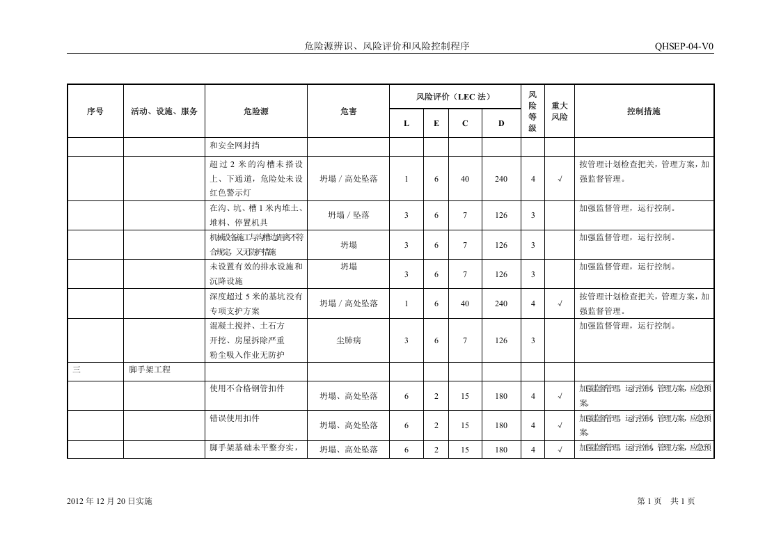 工程总承包项目危险源辨识、风险评价和风险控制清单(2009版).docx 第3页