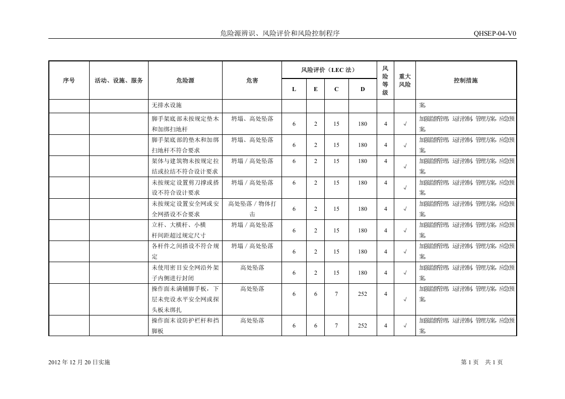 工程总承包项目危险源辨识、风险评价和风险控制清单(2009版).docx 第4页