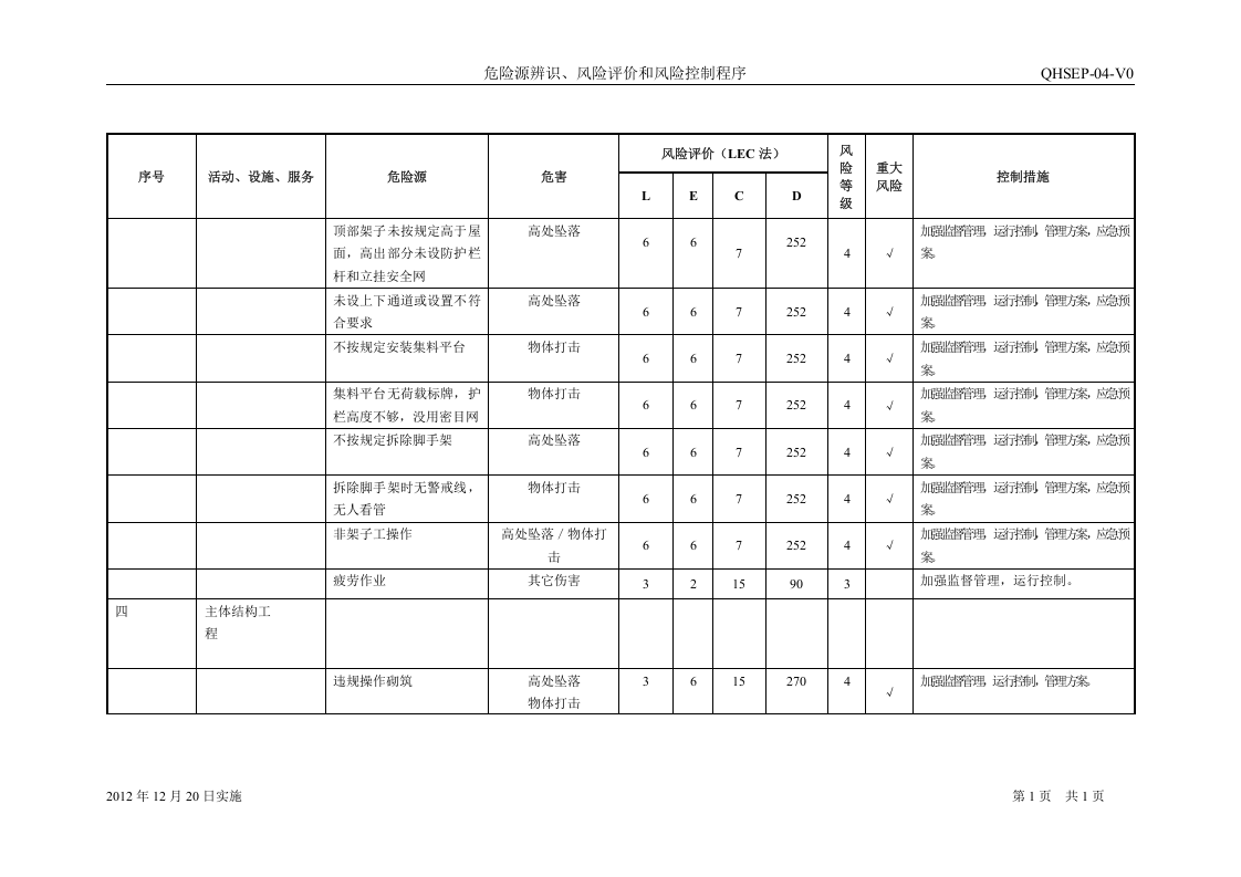 工程总承包项目危险源辨识、风险评价和风险控制清单(2009版).docx 第5页