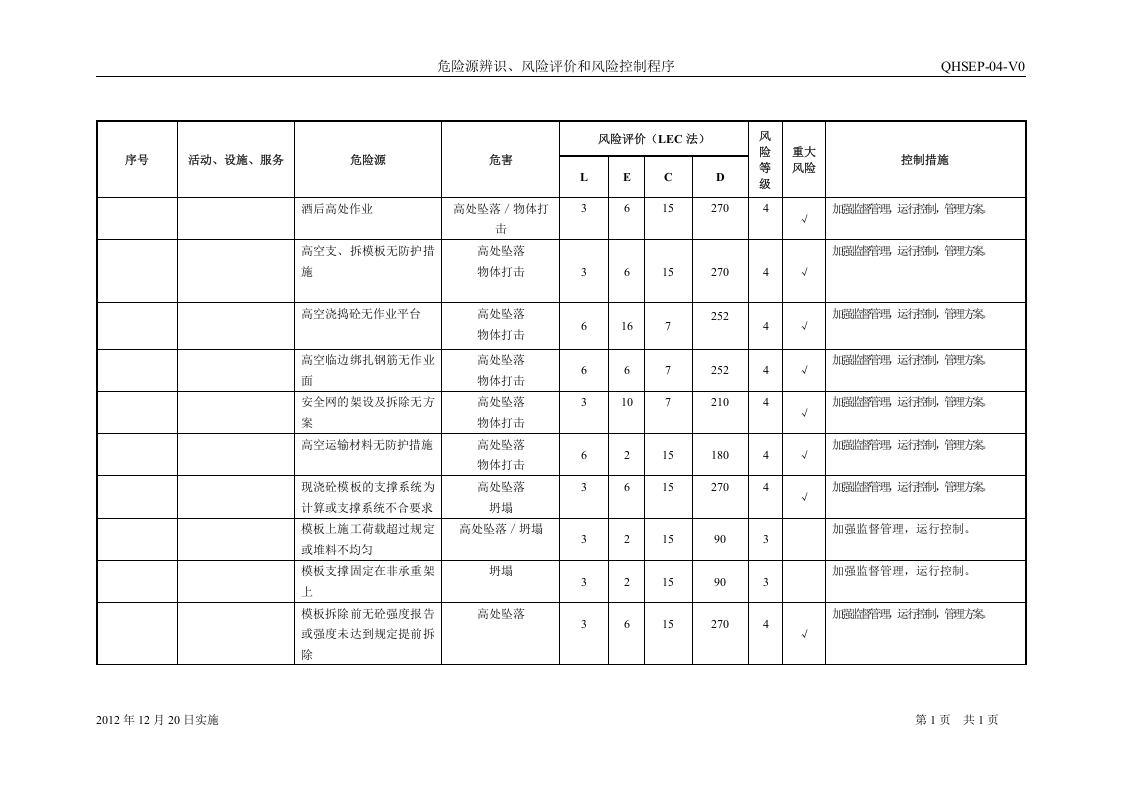 工程总承包项目危险源辨识、风险评价和风险控制清单(2009版).docx 第6页