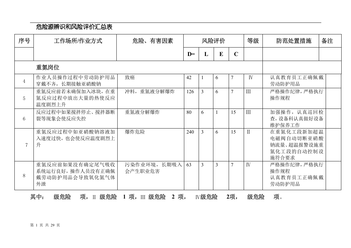 溶解岗位等危险源辨识和风险评价汇总表.docx 第2页