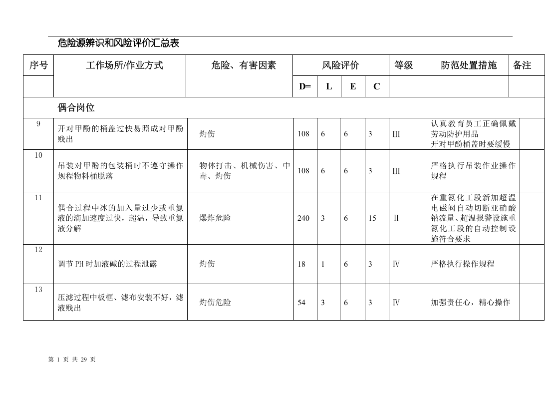 溶解岗位等危险源辨识和风险评价汇总表.docx 第3页