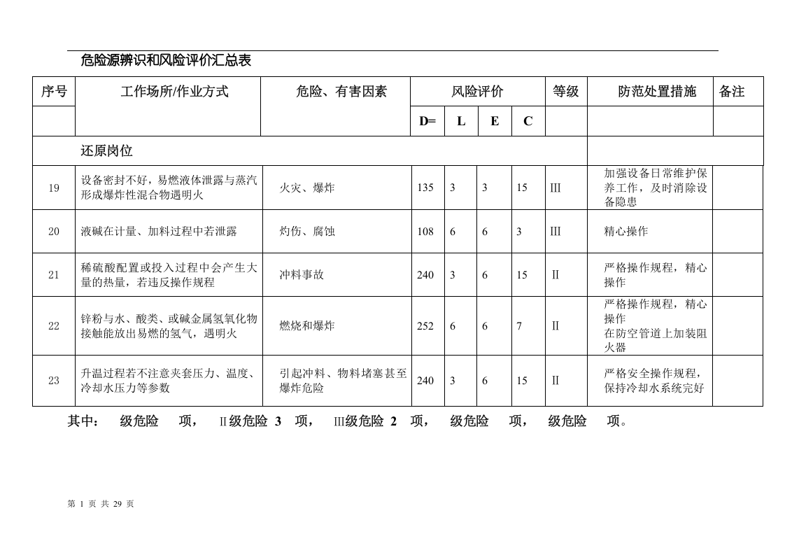 溶解岗位等危险源辨识和风险评价汇总表.docx 第5页