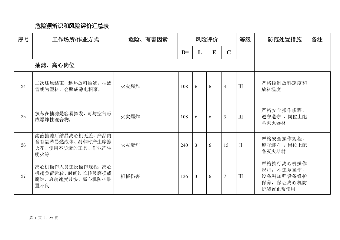 溶解岗位等危险源辨识和风险评价汇总表.docx 第6页