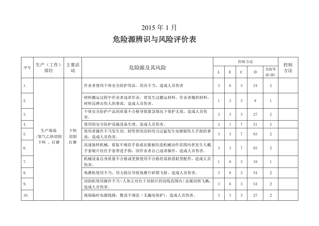 木质防火制品公司危险源辨识与风险评价表.docx 第2页