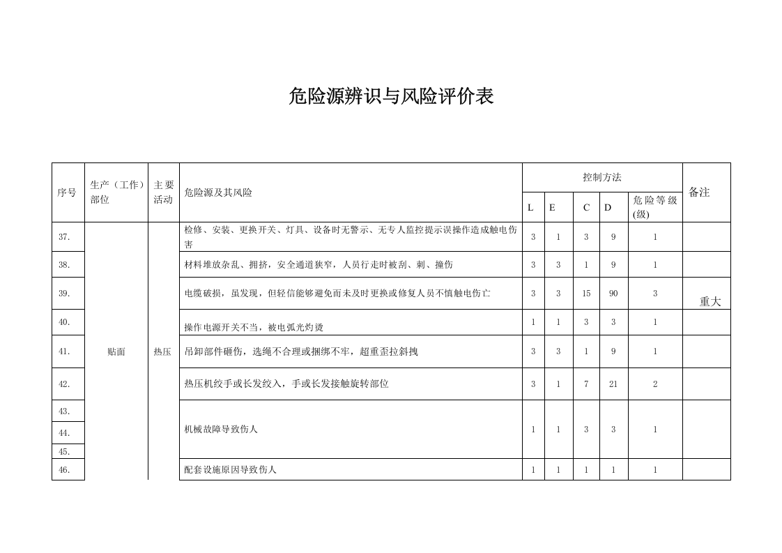 木质防火制品公司危险源辨识与风险评价表.docx 第5页