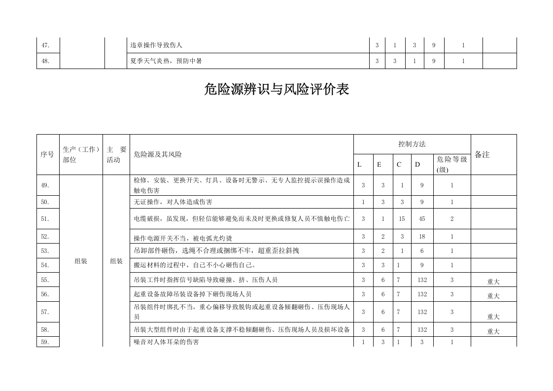 木质防火制品公司危险源辨识与风险评价表.docx 第6页