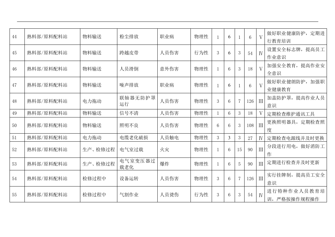 水泥企业危险源识别及风险评价清单.docx 第5页