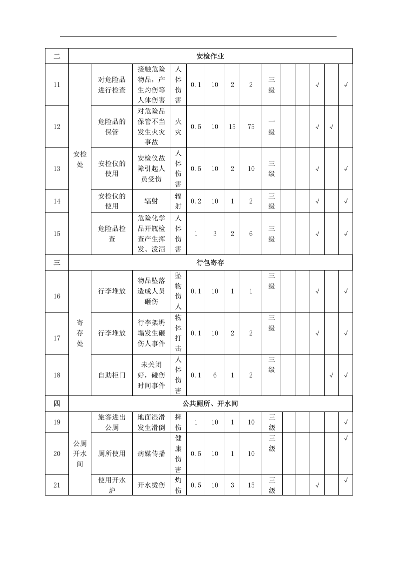 汽车客运站危险源辨识和风险评价记录表.docx 第2页