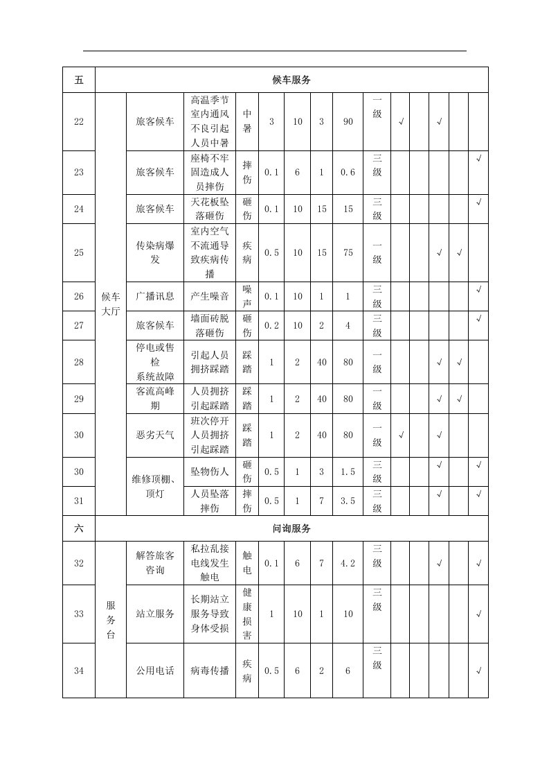 汽车客运站危险源辨识和风险评价记录表.docx 第3页