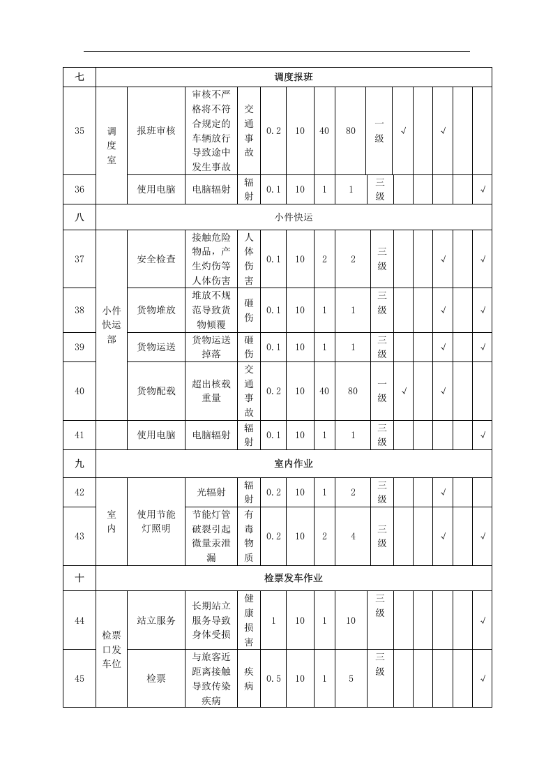 汽车客运站危险源辨识和风险评价记录表.docx 第4页