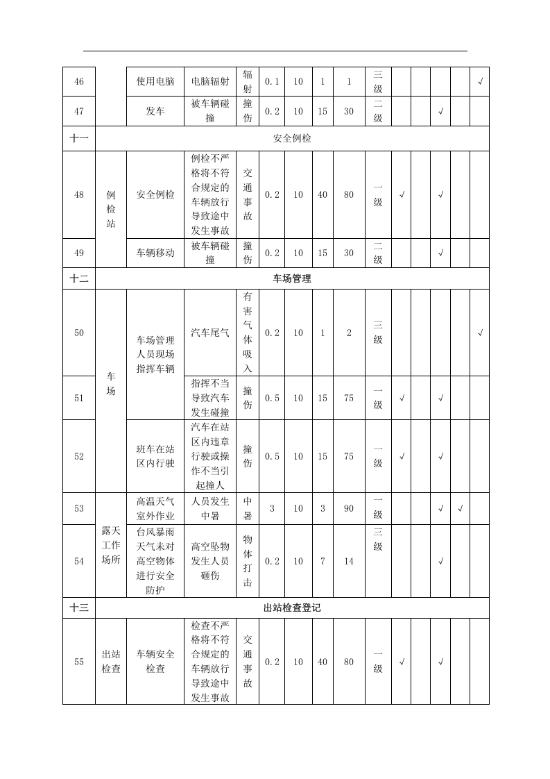汽车客运站危险源辨识和风险评价记录表.docx 第5页