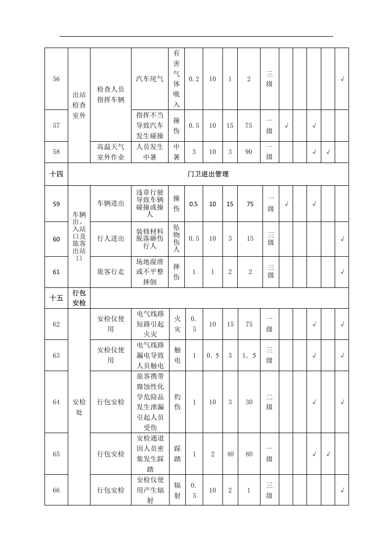 汽车客运站危险源辨识和风险评价记录表.docx 第6页