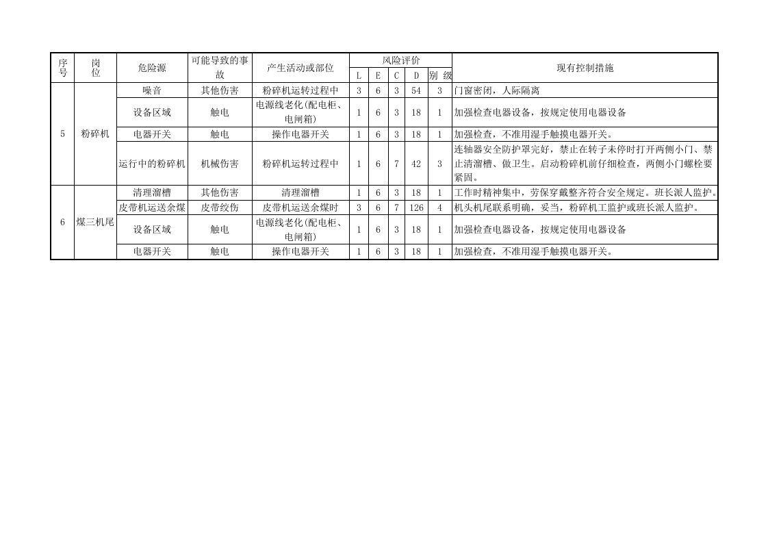 焦化厂危险源辨识与风险评价.docx 第2页