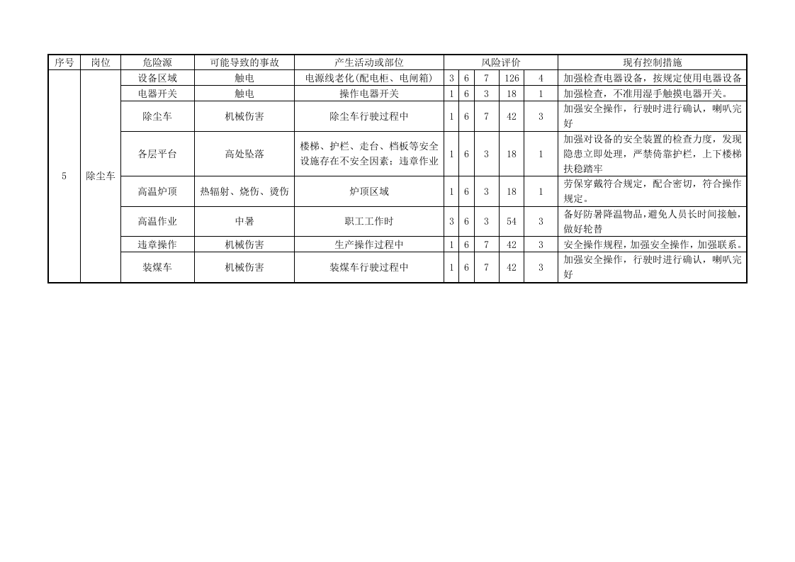 焦化厂危险源辨识与风险评价.docx 第4页