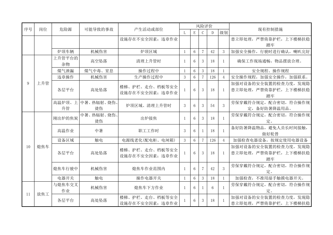 焦化厂危险源辨识与风险评价.docx 第6页