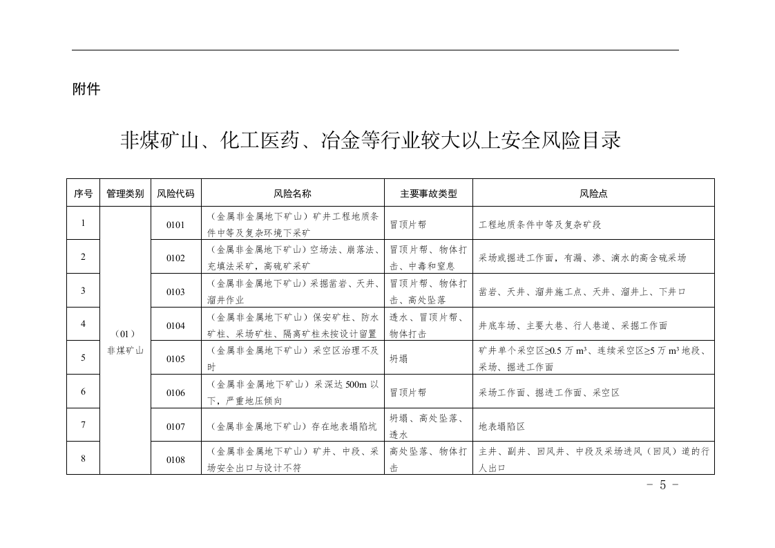 江苏省工业企业较大以上安全生产风险目录（第一批）.docx 第5页