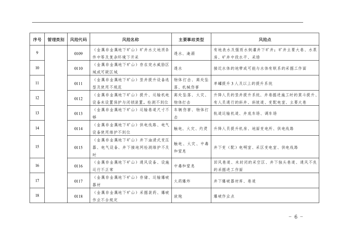 江苏省工业企业较大以上安全生产风险目录（第一批）.docx 第6页