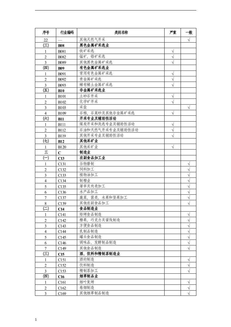 附件：建设项目职业病危害风险分类管理目录.docx 第2页