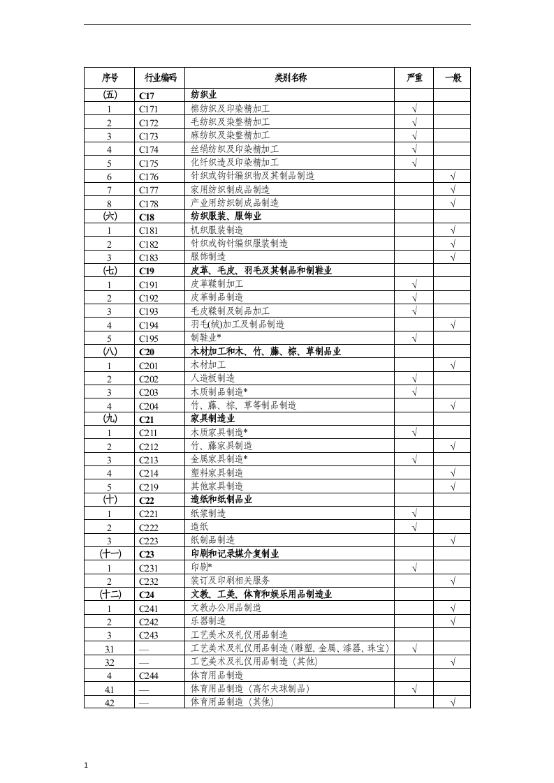 附件：建设项目职业病危害风险分类管理目录.docx 第3页