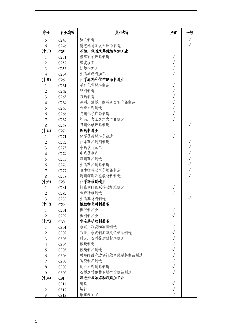 附件：建设项目职业病危害风险分类管理目录.docx 第4页