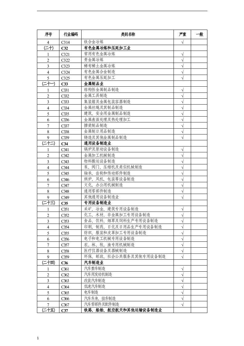 附件：建设项目职业病危害风险分类管理目录.docx 第5页
