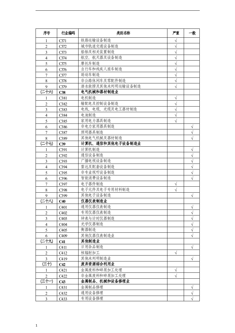 附件：建设项目职业病危害风险分类管理目录.docx 第6页
