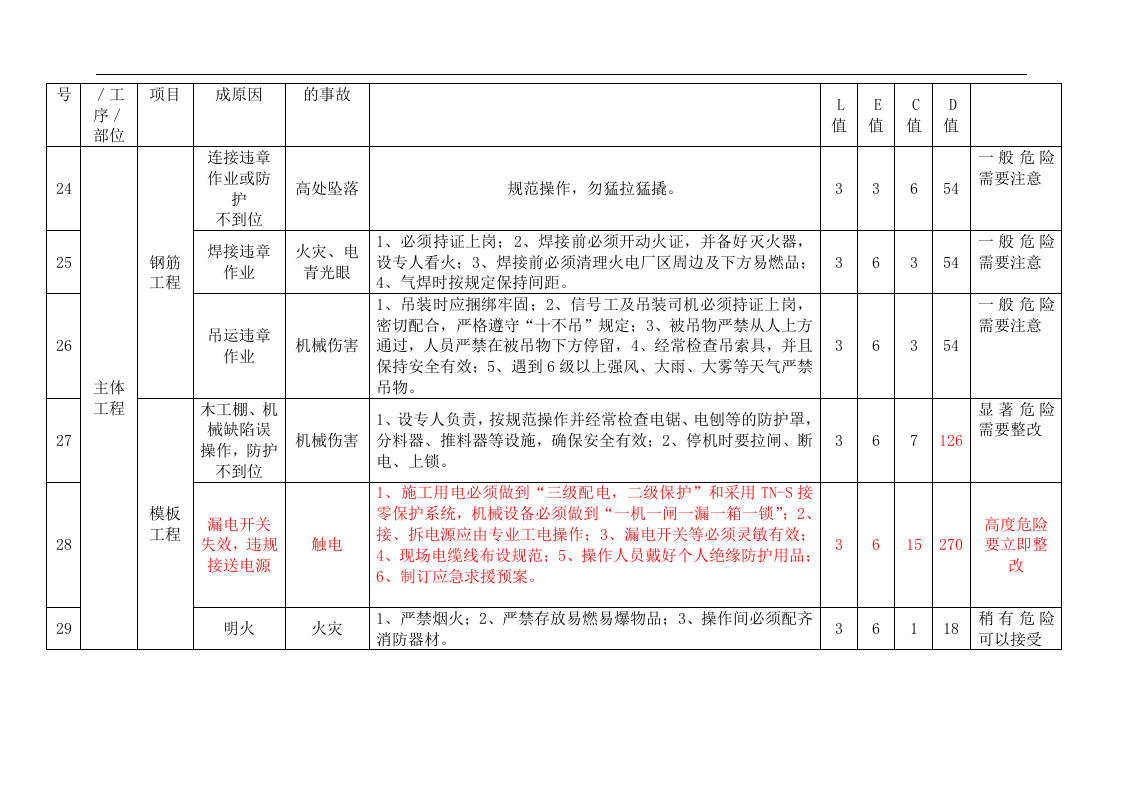 危险源辨识与风险评价记录表(建工)丨103项.docx 第6页