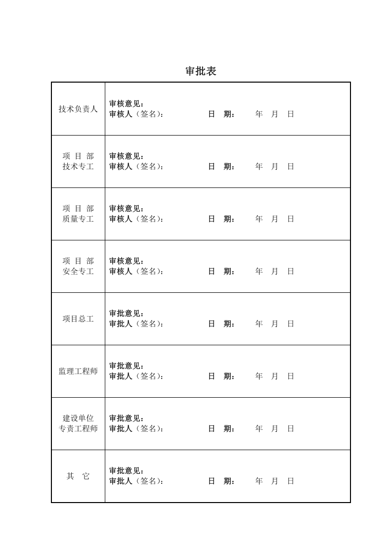 光伏项目危险源辨识、风险评价及控制措施清单.docx 第3页