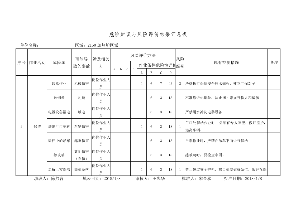 危险源辨识与风险评价结果(加热炉)丨09页.docx 第2页