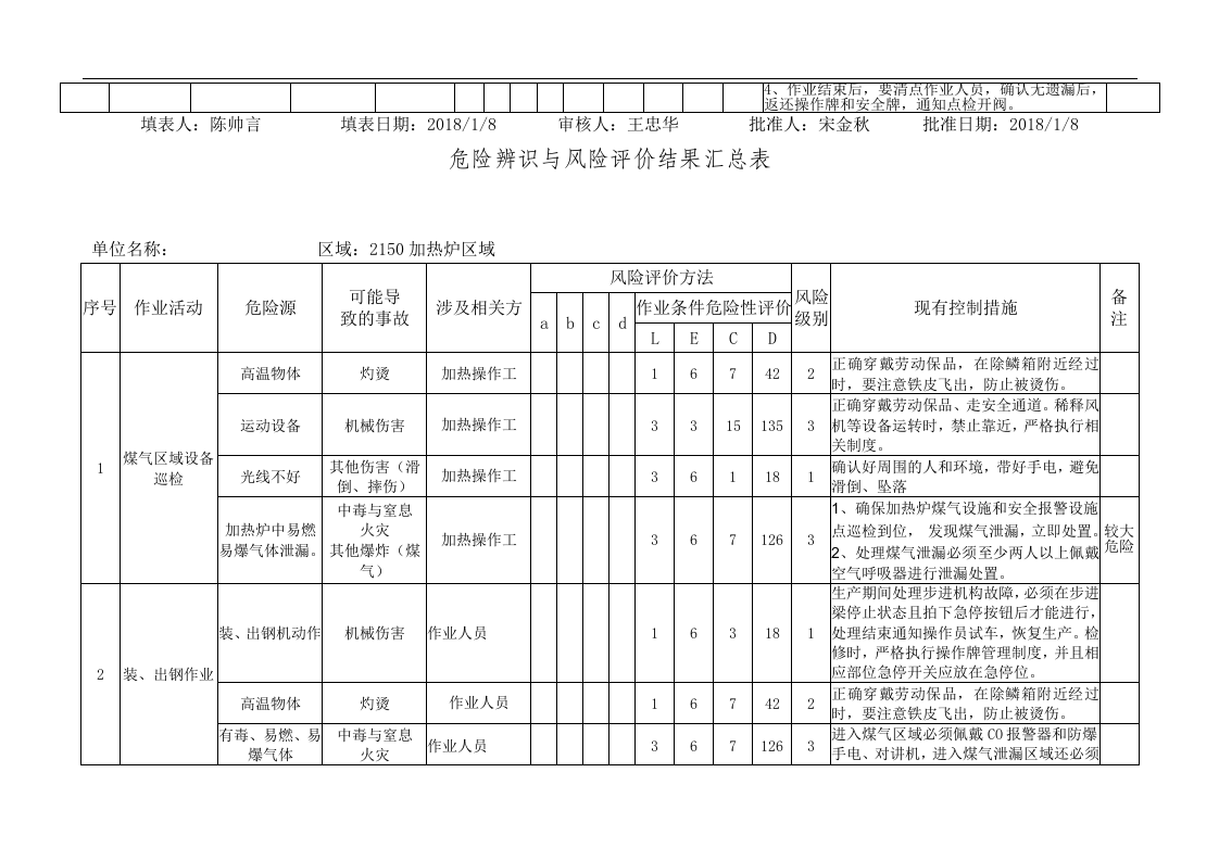 危险源辨识与风险评价结果(加热炉)丨09页.docx 第4页