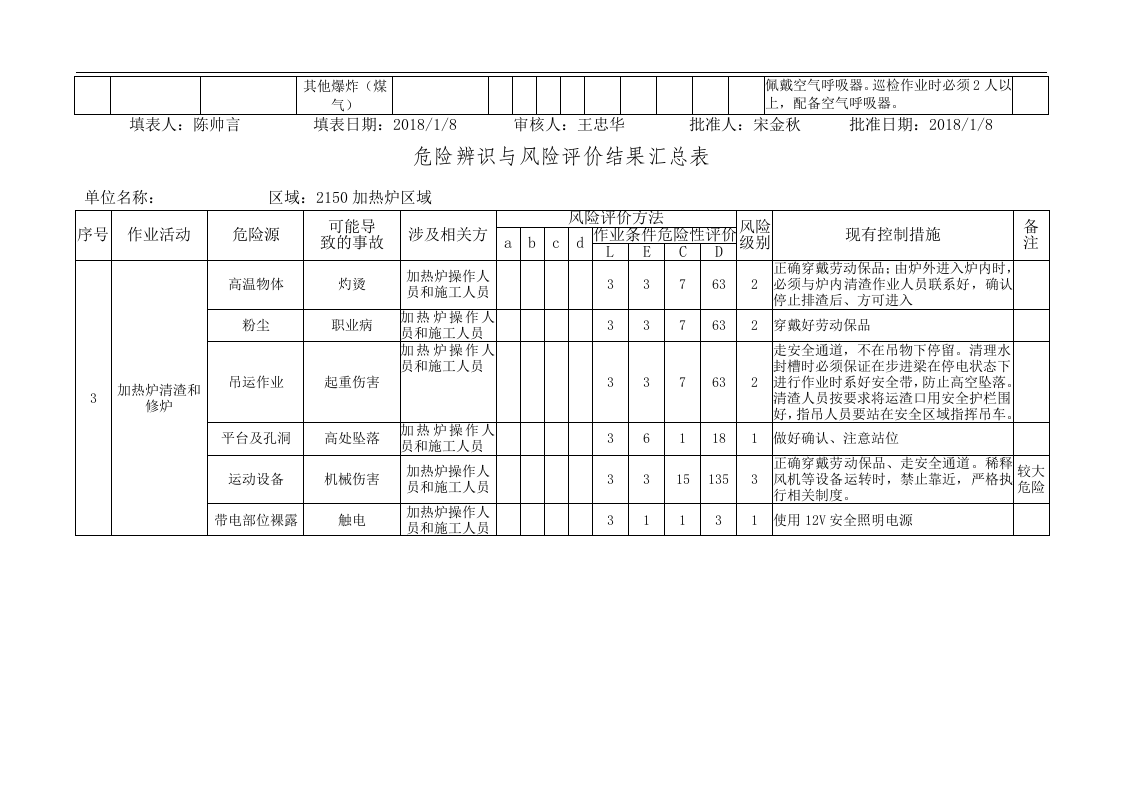 危险源辨识与风险评价结果(加热炉)丨09页.docx 第5页