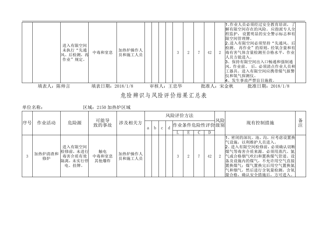危险源辨识与风险评价结果(加热炉)丨09页.docx 第6页