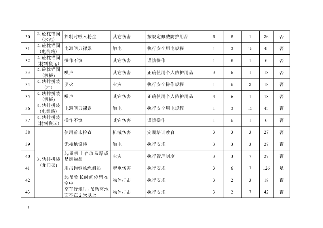 轨道施工危险源辩识和风险评价表.docx 第3页