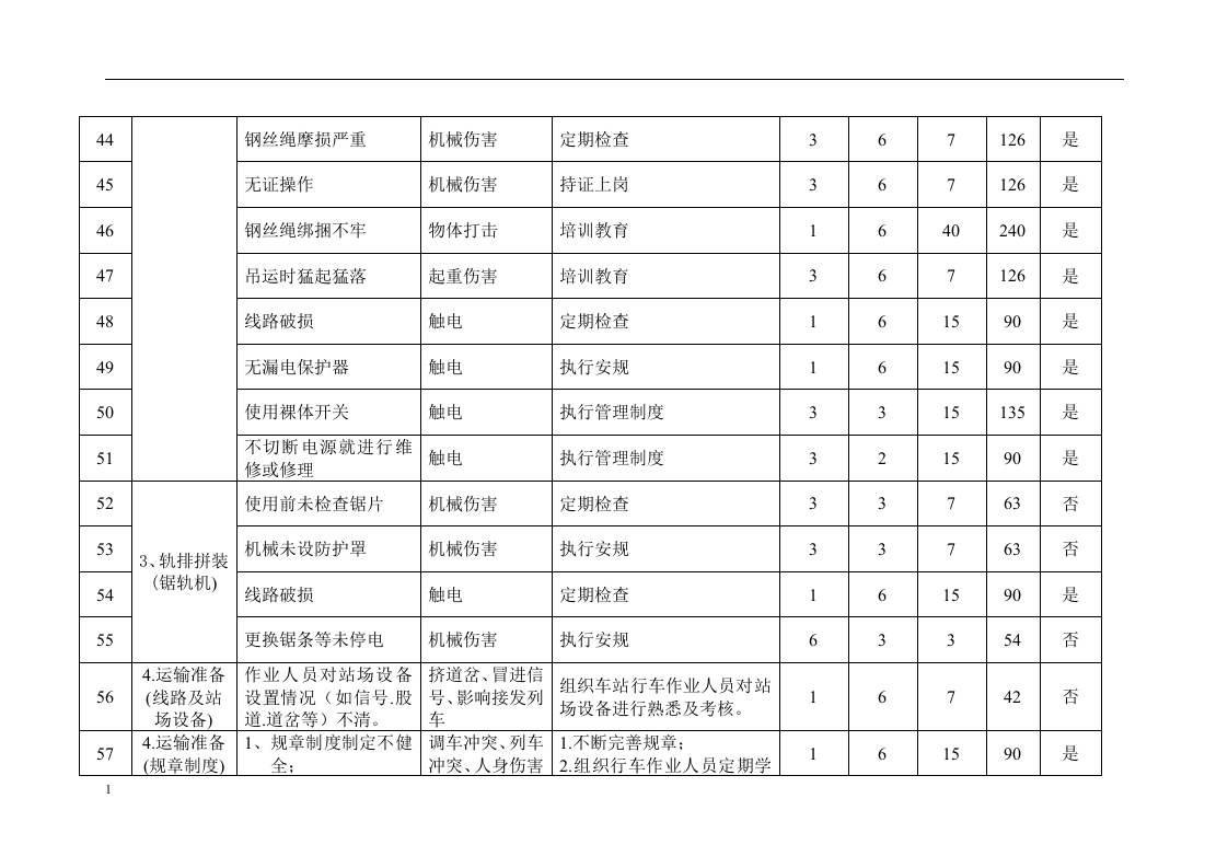 轨道施工危险源辩识和风险评价表.docx 第4页