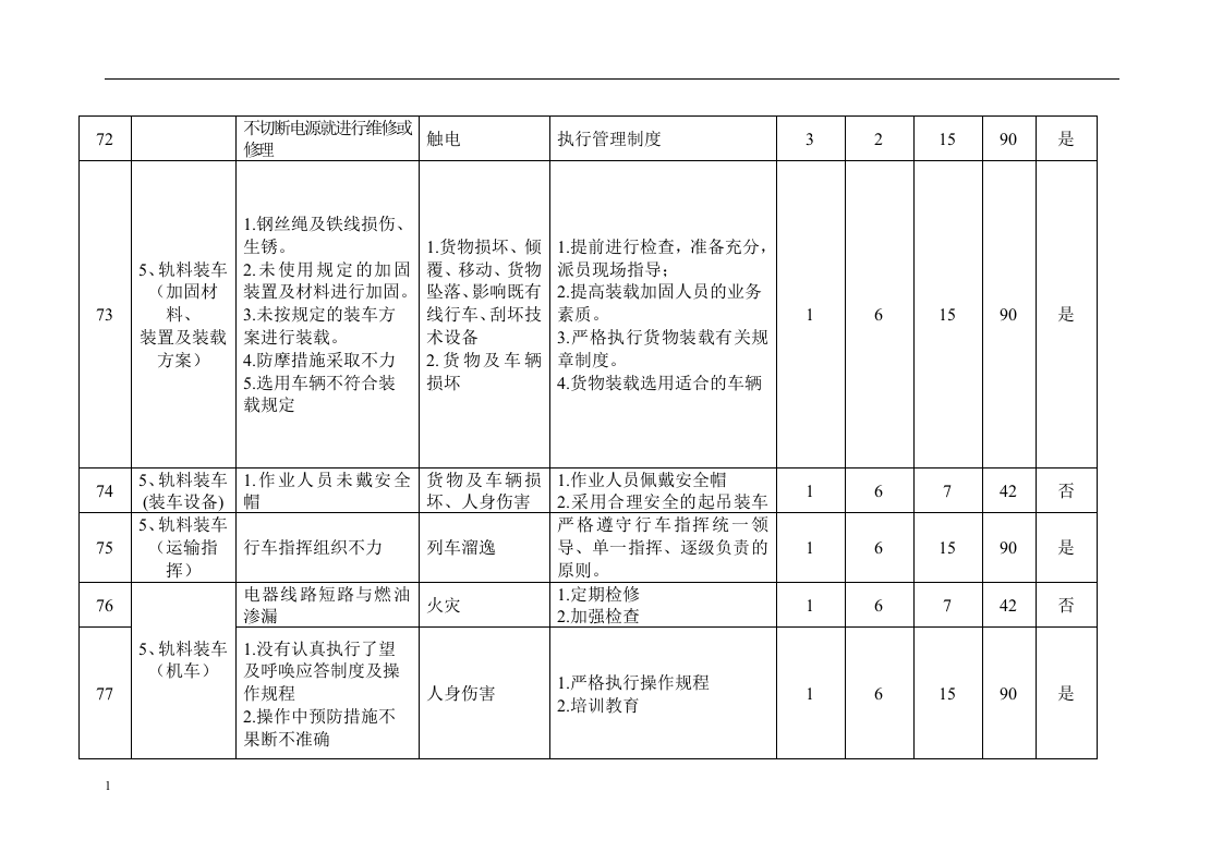 轨道施工危险源辩识和风险评价表.docx 第6页